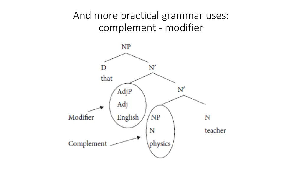 and more practical grammar uses complement