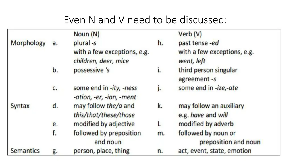 even n and v need to be discussed