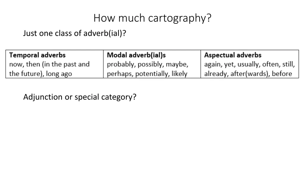 how much cartography
