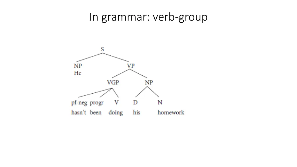 in grammar verb group