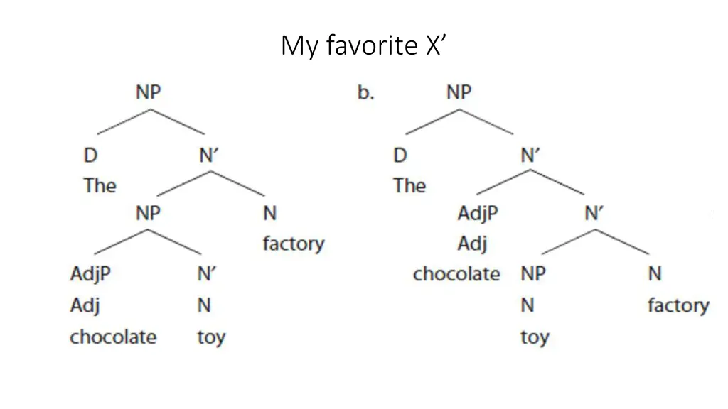 my favorite x
