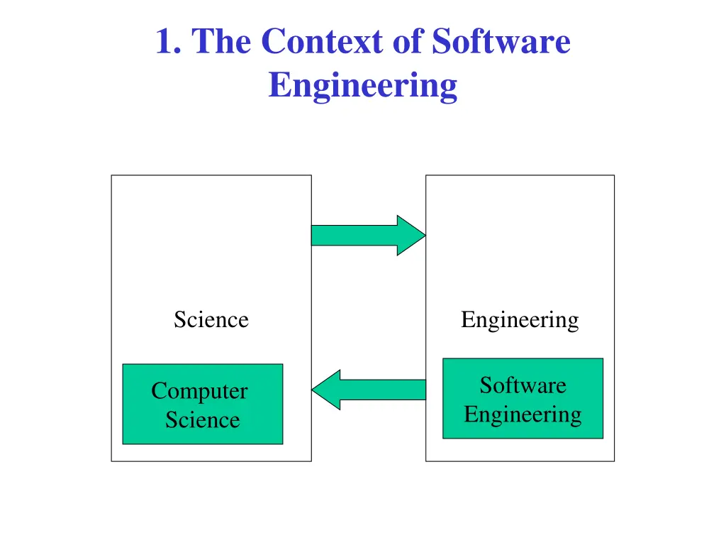 1 the context of software engineering
