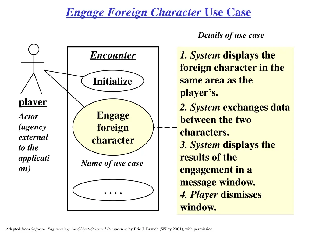 engage foreign character use case