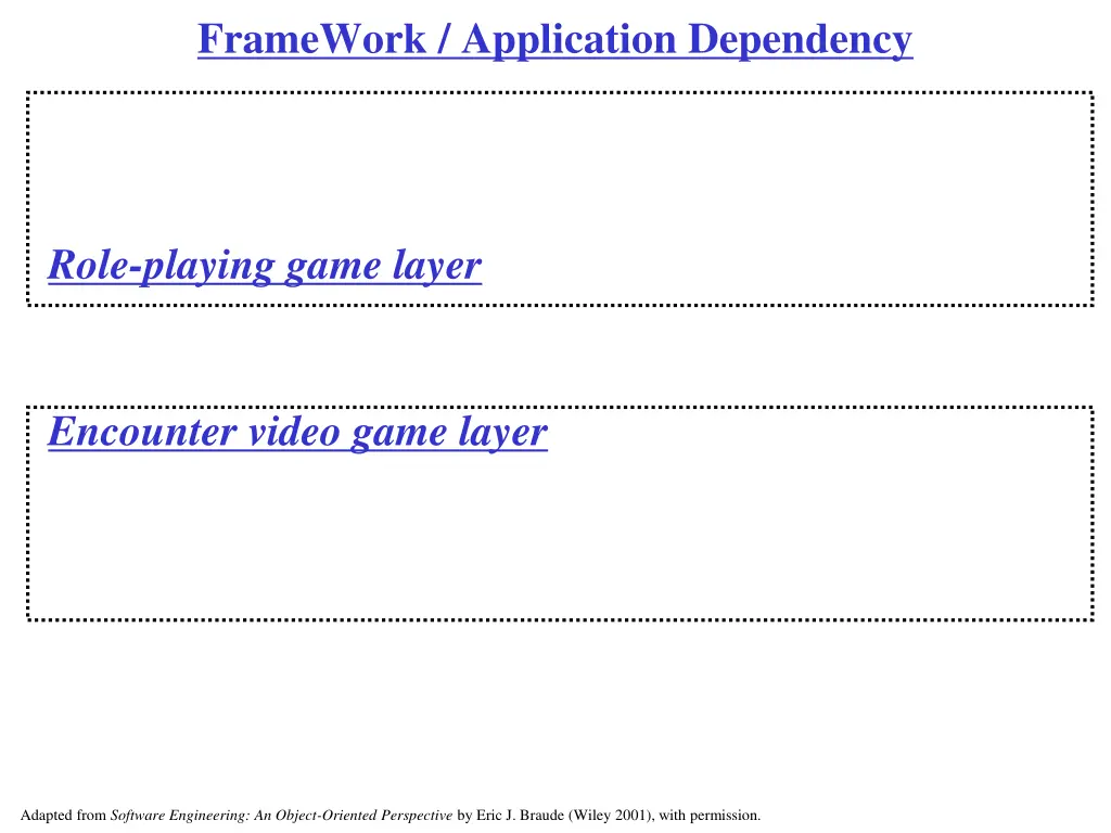 framework application dependency
