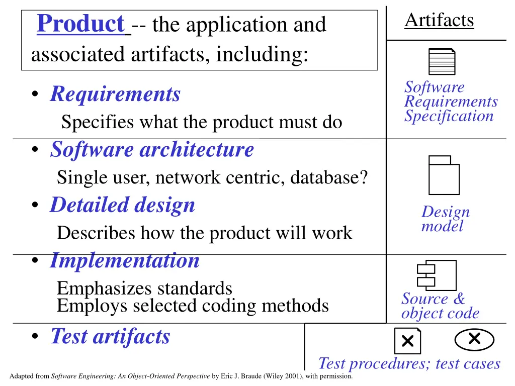 product the application and associated artifacts