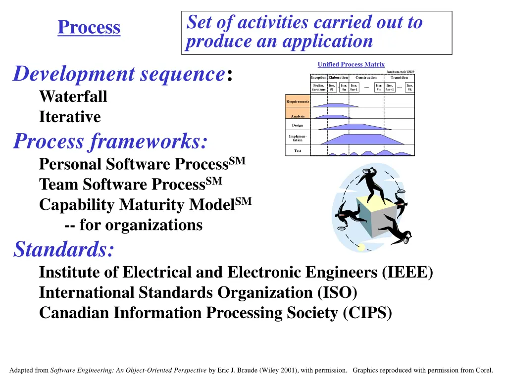 set of activities carried out to produce