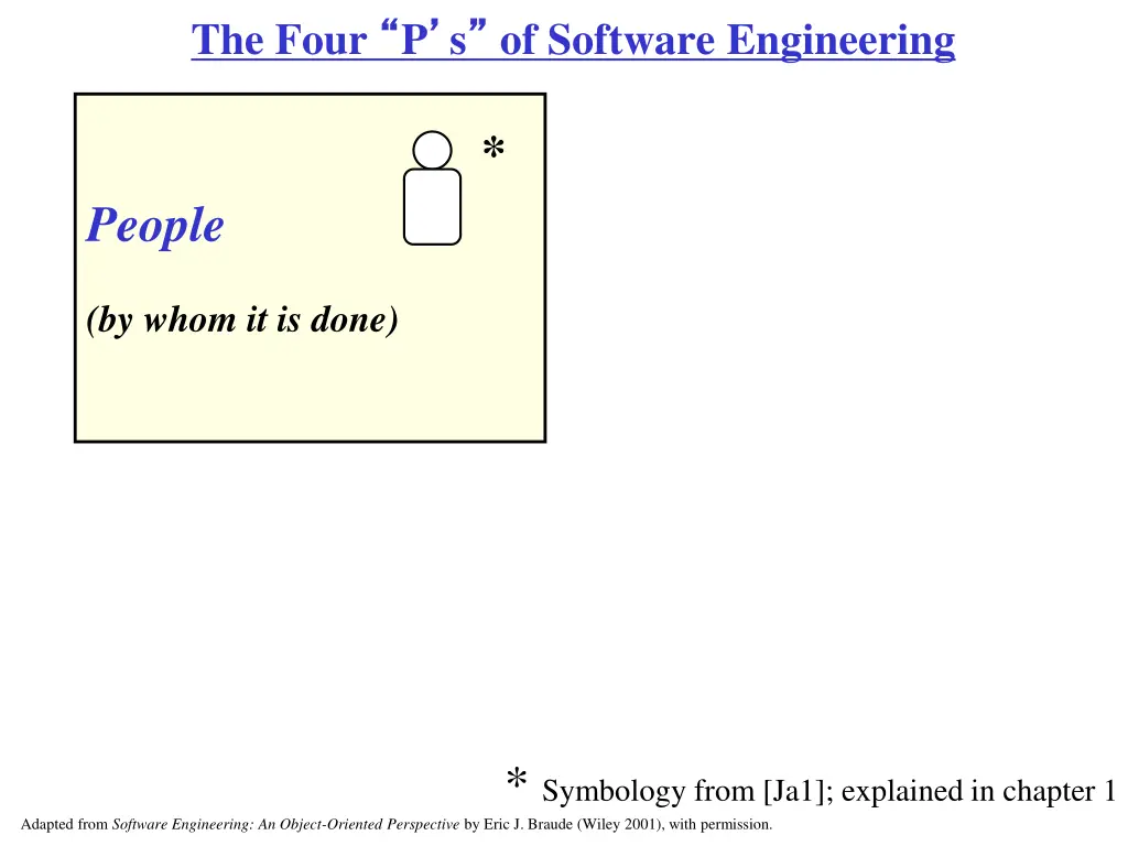 the four p s of software engineering