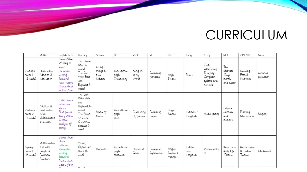 curriculum 1