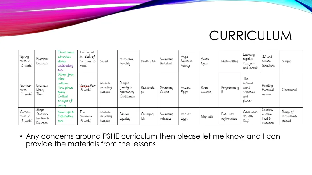 curriculum 2