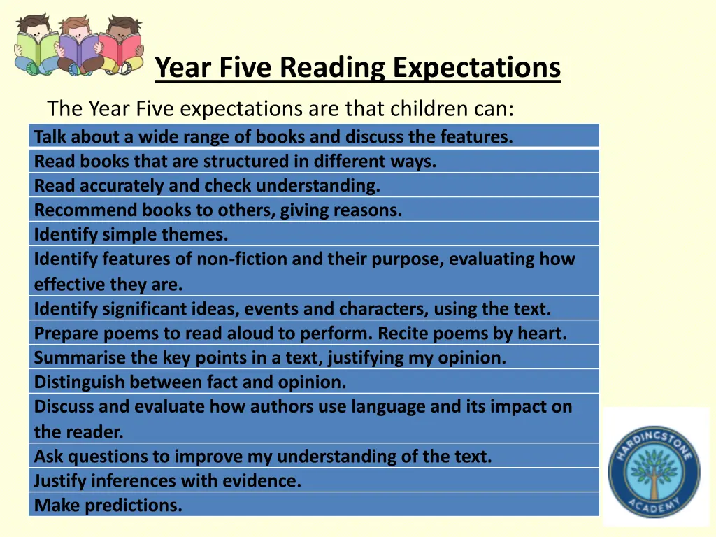year five reading expectations
