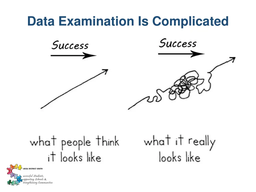 data examination is complicated