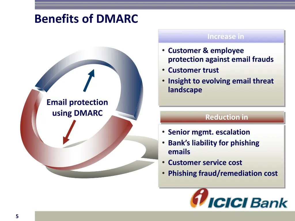 benefits of dmarc