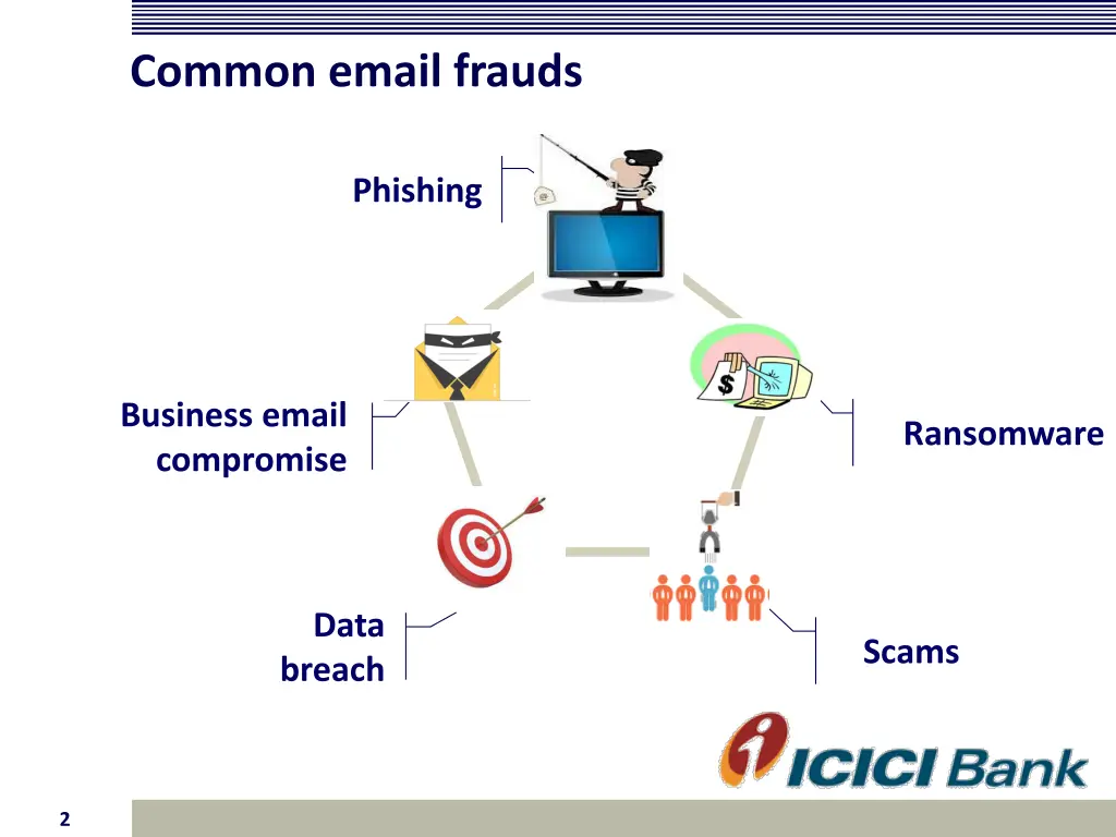 common email frauds