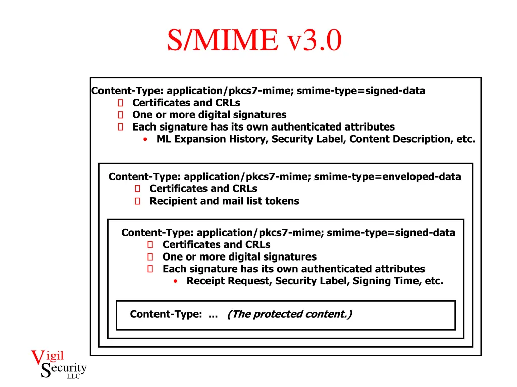 s mime v3 0 1