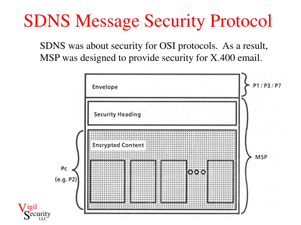 sdns message security protocol 1