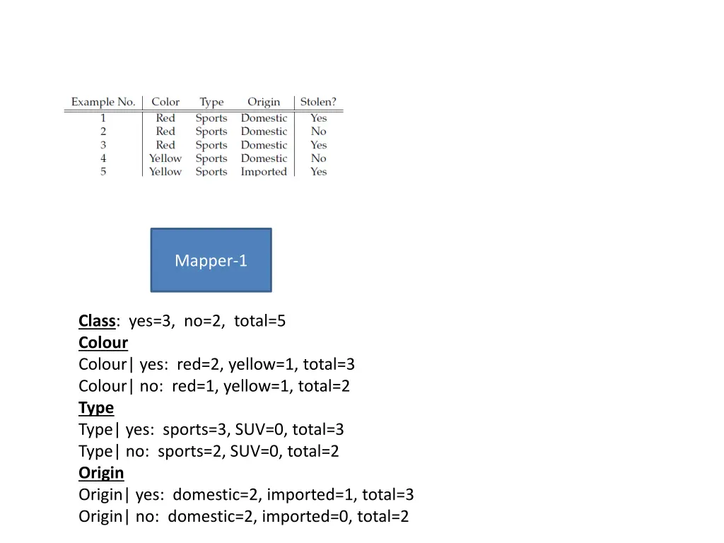 mapper 1