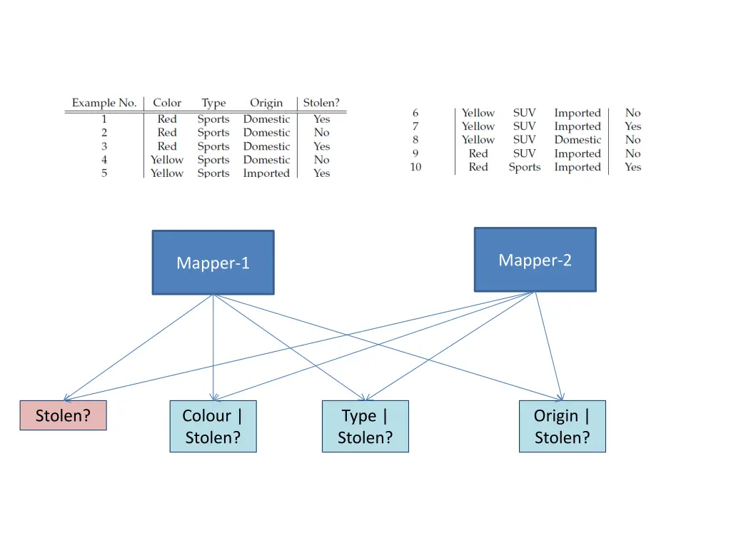 mapper 2