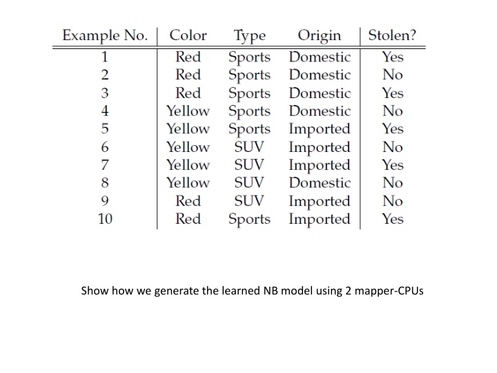 show how we generate the learned nb model using