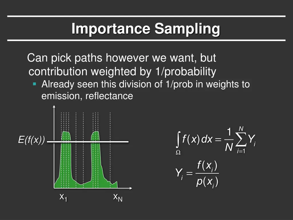 importance sampling 1