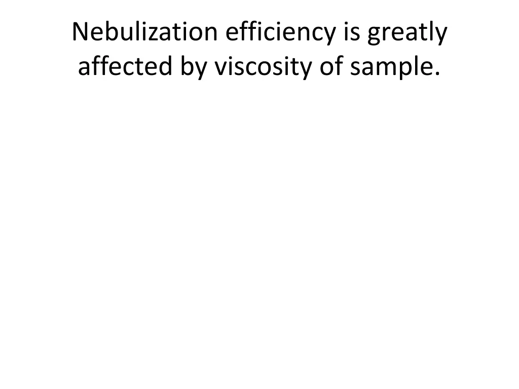 nebulization efficiency is greatly affected