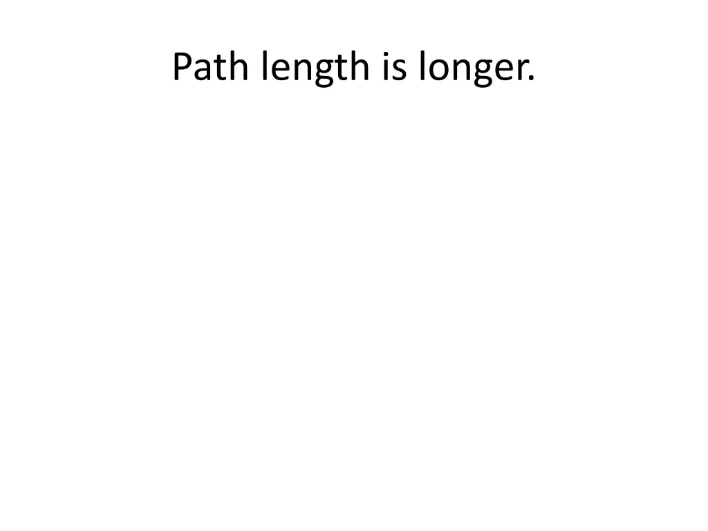 path length is longer