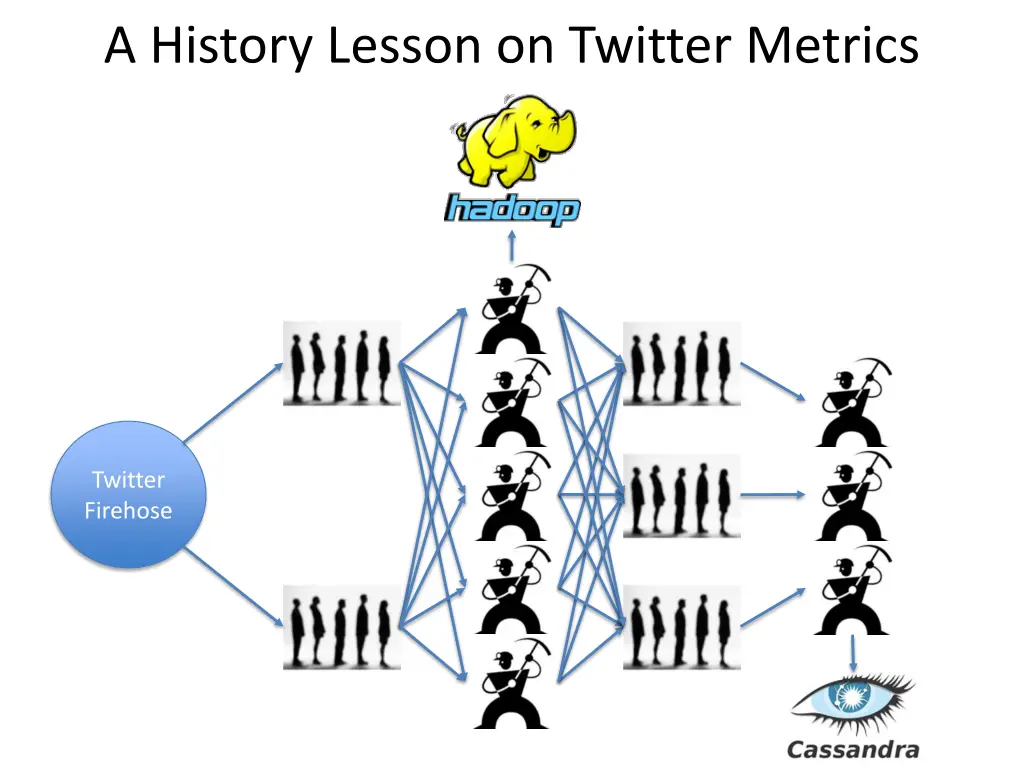 a history lesson on twitter metrics
