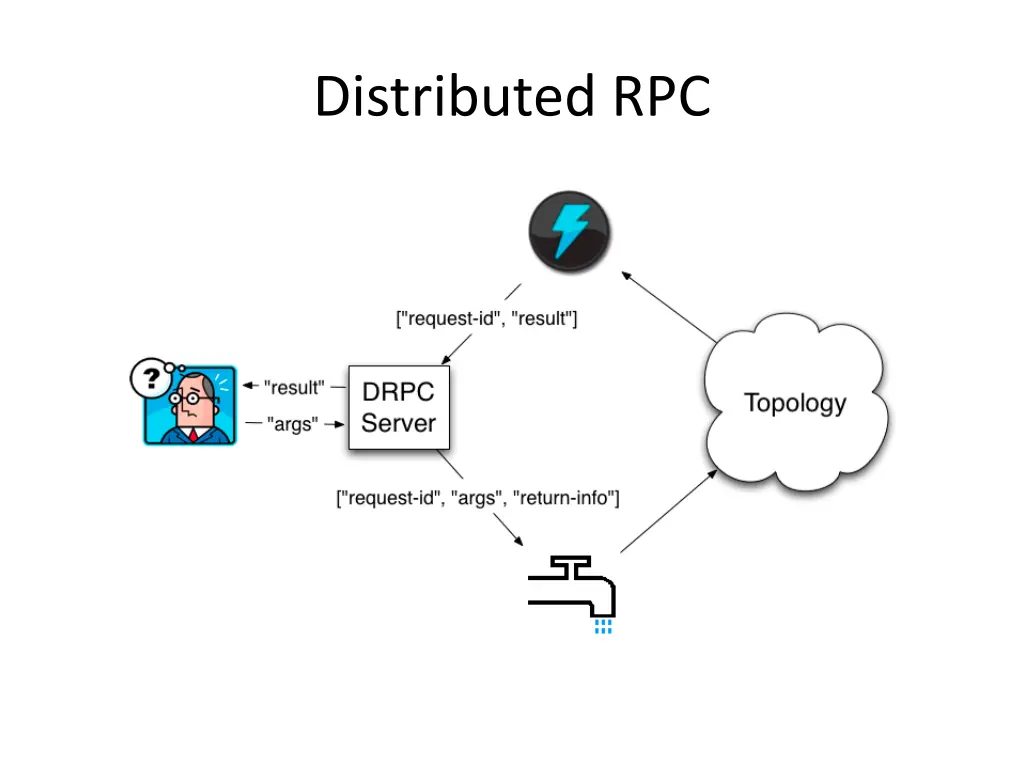 distributed rpc
