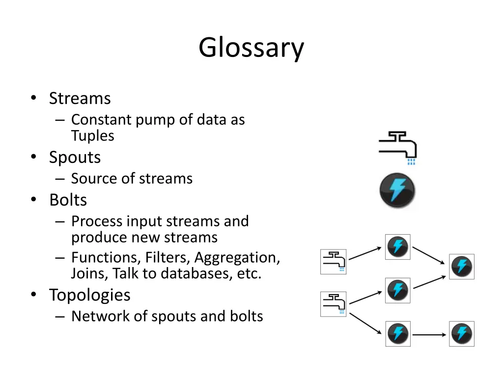 glossary