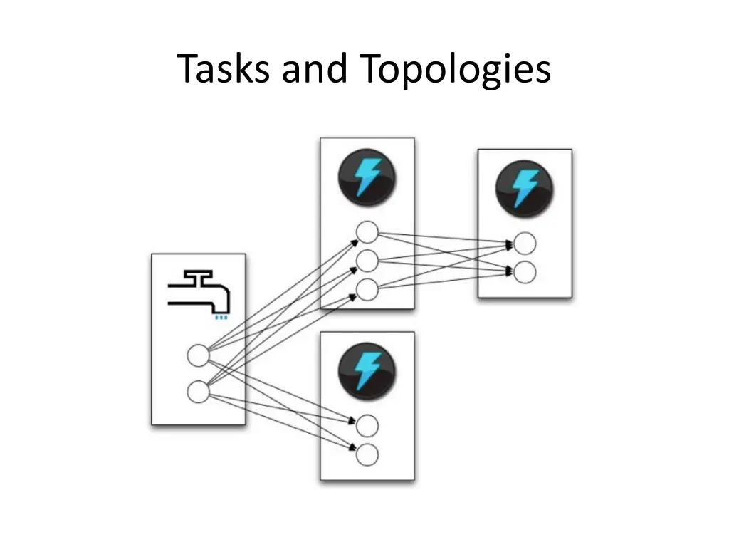 tasks and topologies