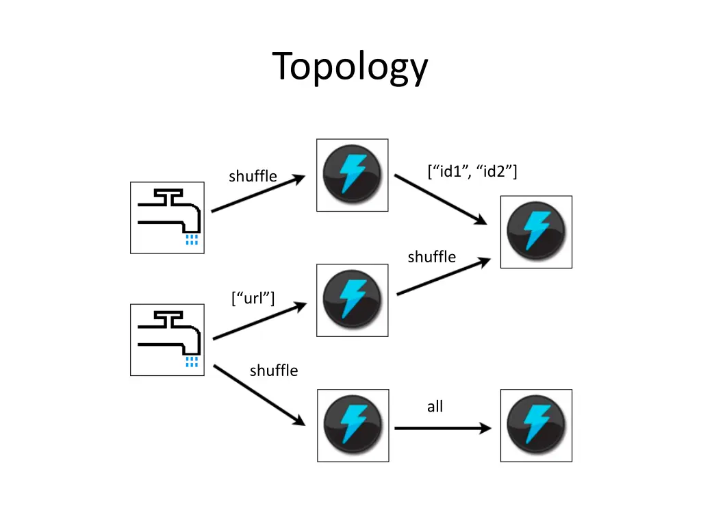 topology