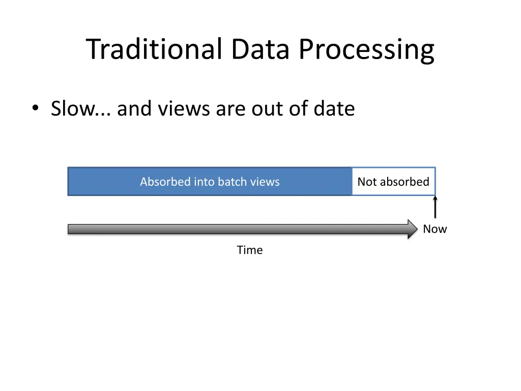traditional data processing 1