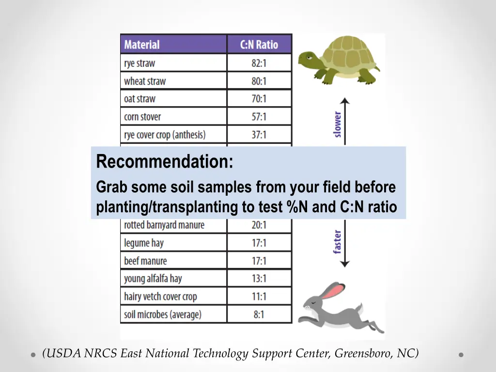 recommendation grab some soil samples from your