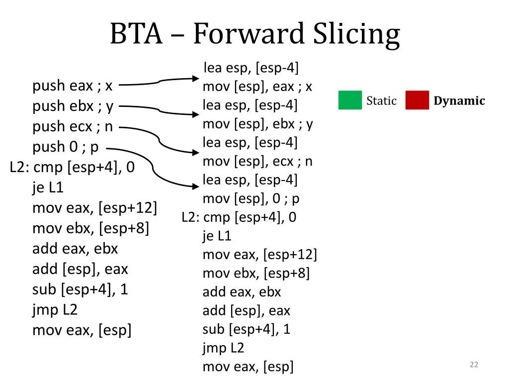 bta forward slicing 1