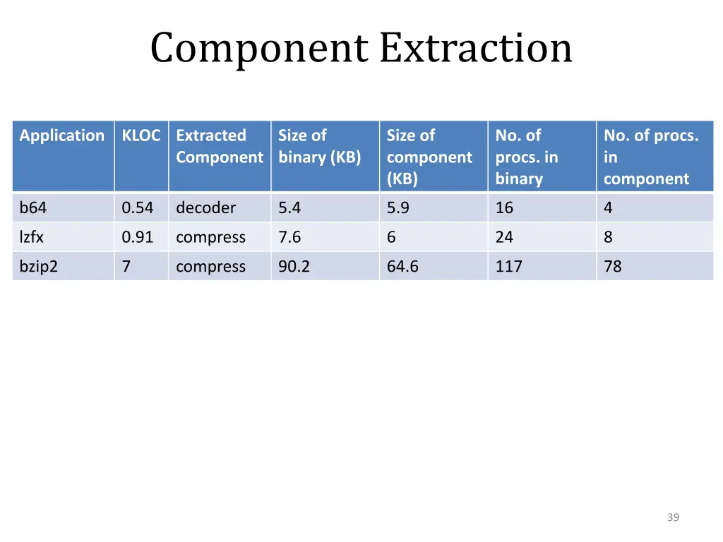 component extraction