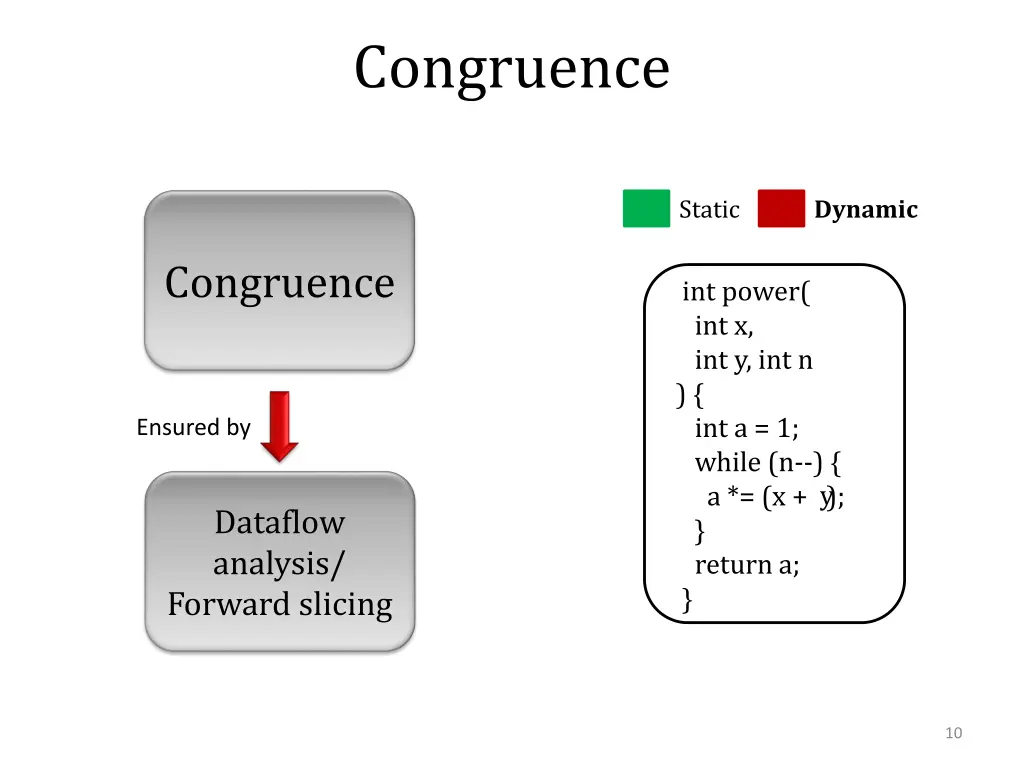 congruence