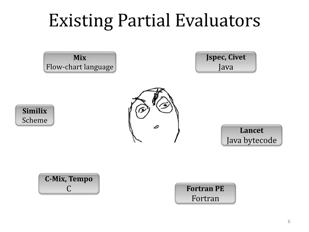 existing partial evaluators