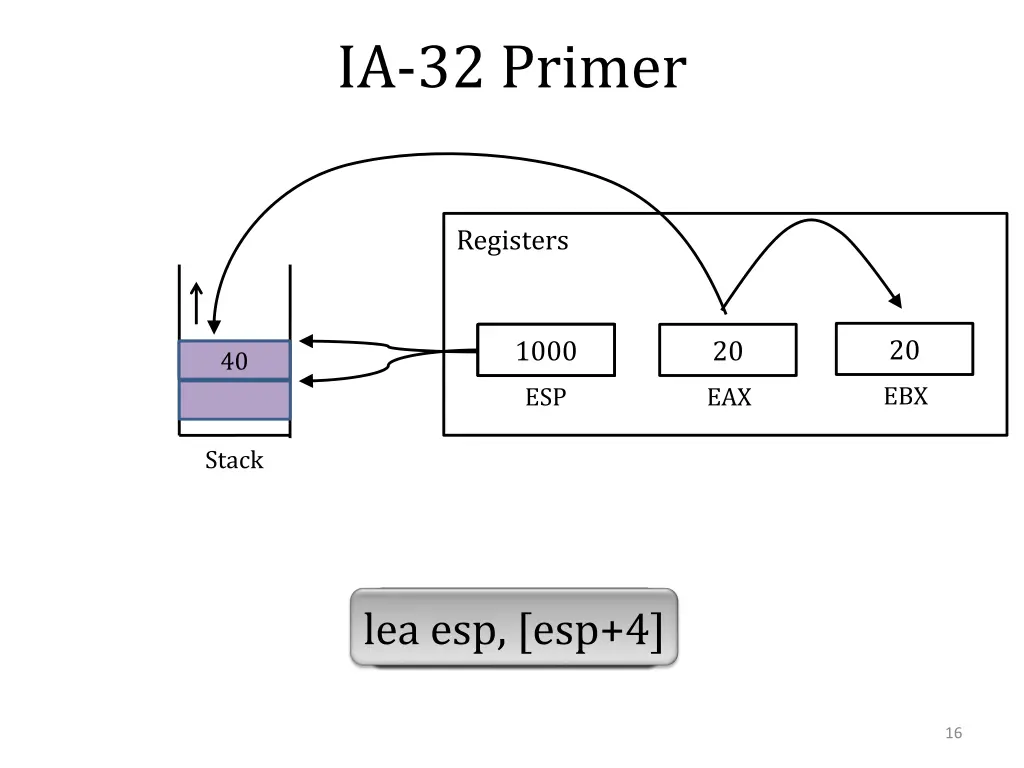 ia 32 primer