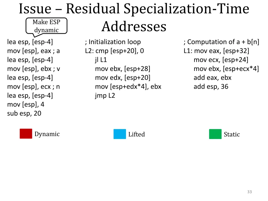 issue residual specialization time addresses 1