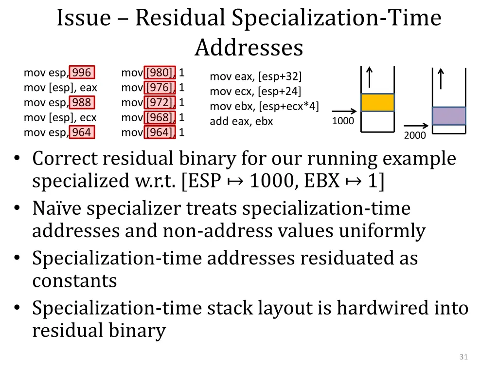 issue residual specialization time addresses