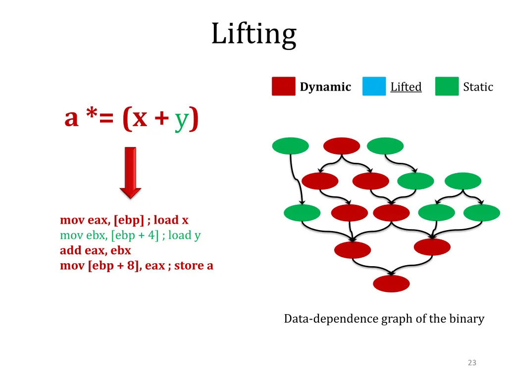 lifting 1