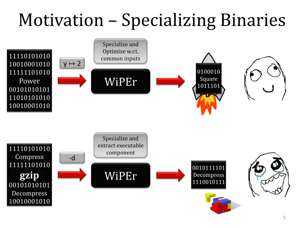 motivation specializing binaries 1