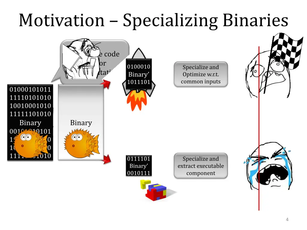 motivation specializing binaries