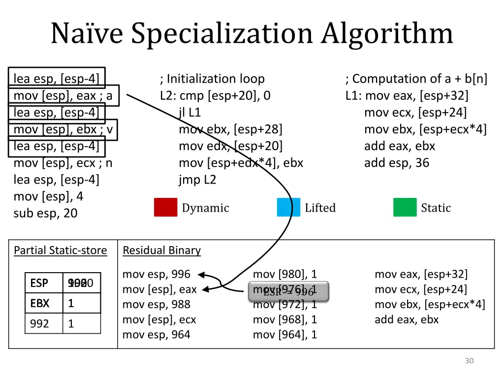na ve specialization algorithm 1