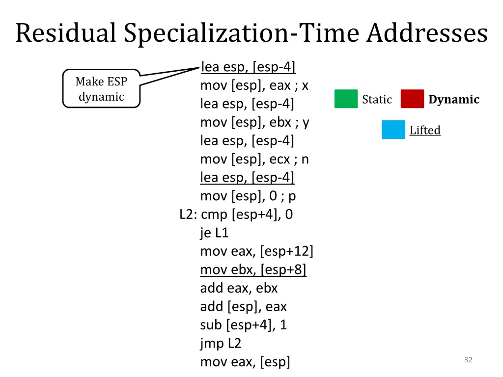 residual specialization time addresses