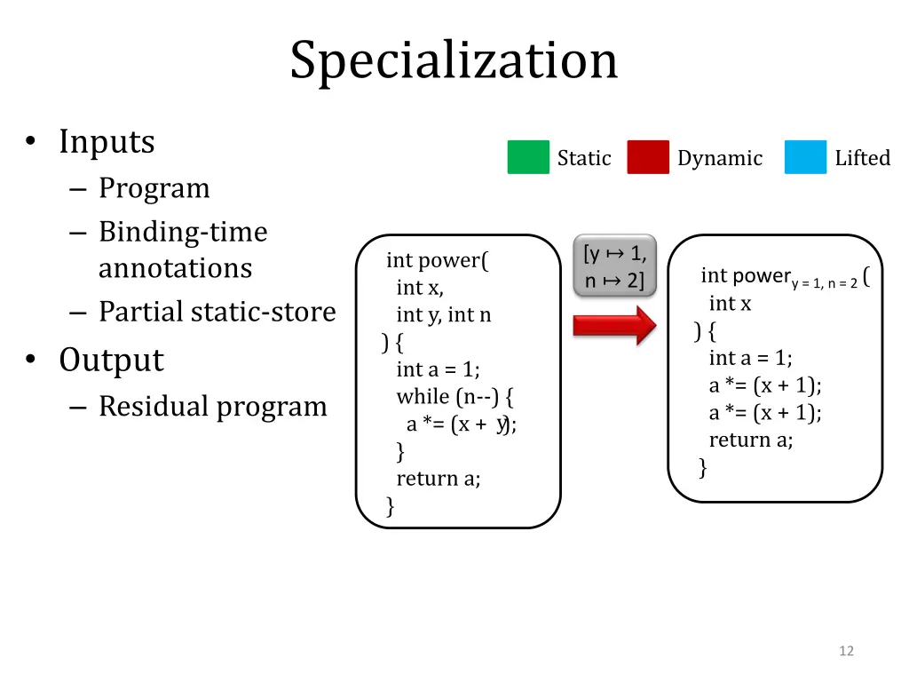 specialization