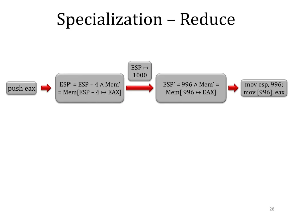 specialization reduce 2