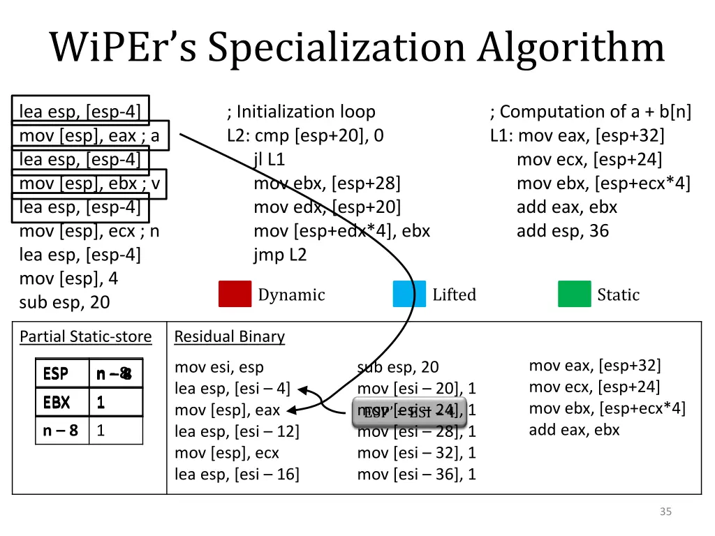 wiper s specialization algorithm 1