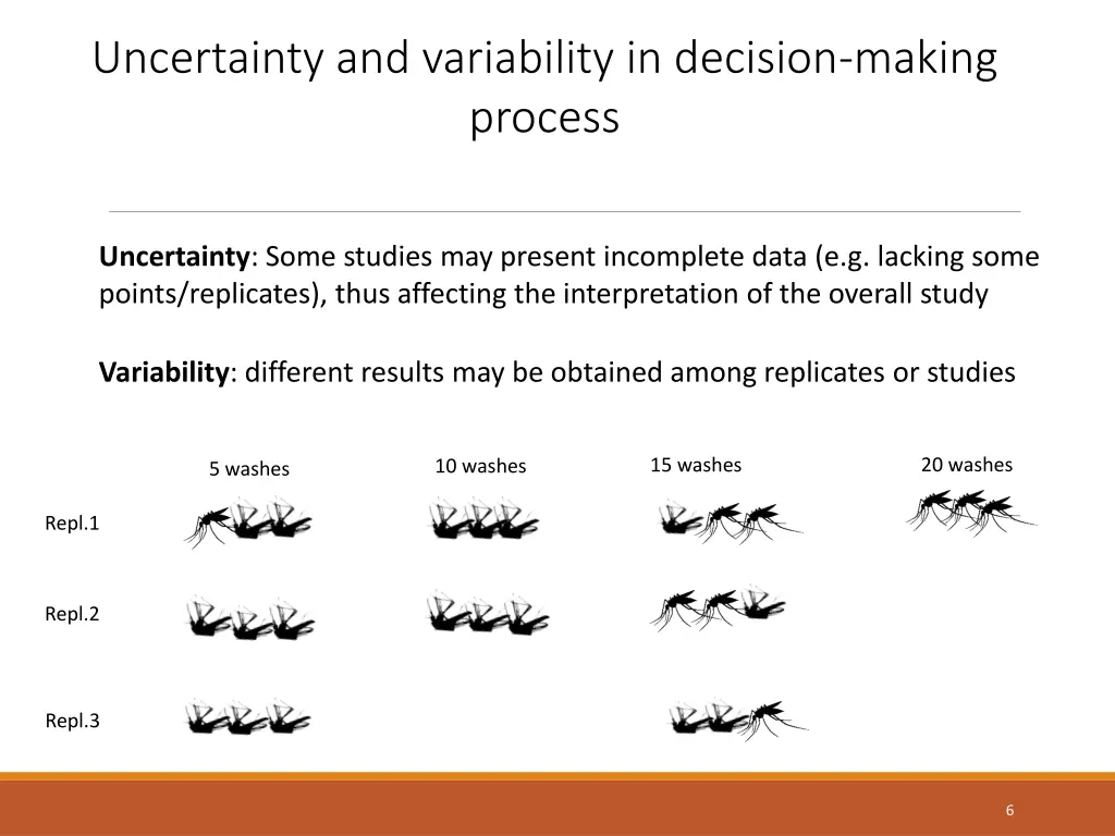 uncertainty and variability in decision making