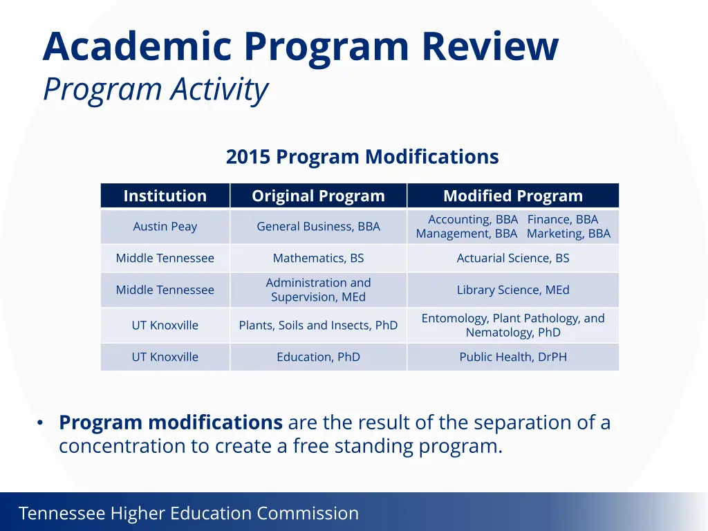 academic program review program activity 1