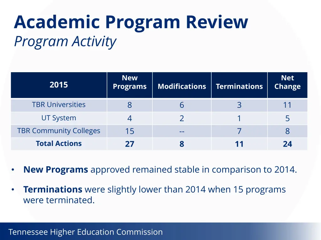 academic program review program activity